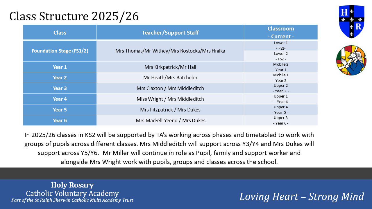 Class Structure 2025 26 (2)